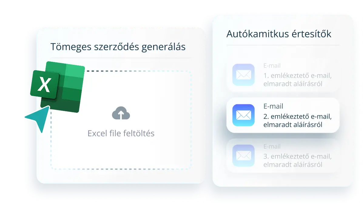 Automatizar a contratação
