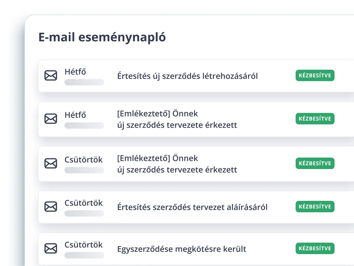 3 vezes menos emails de acompanhamento